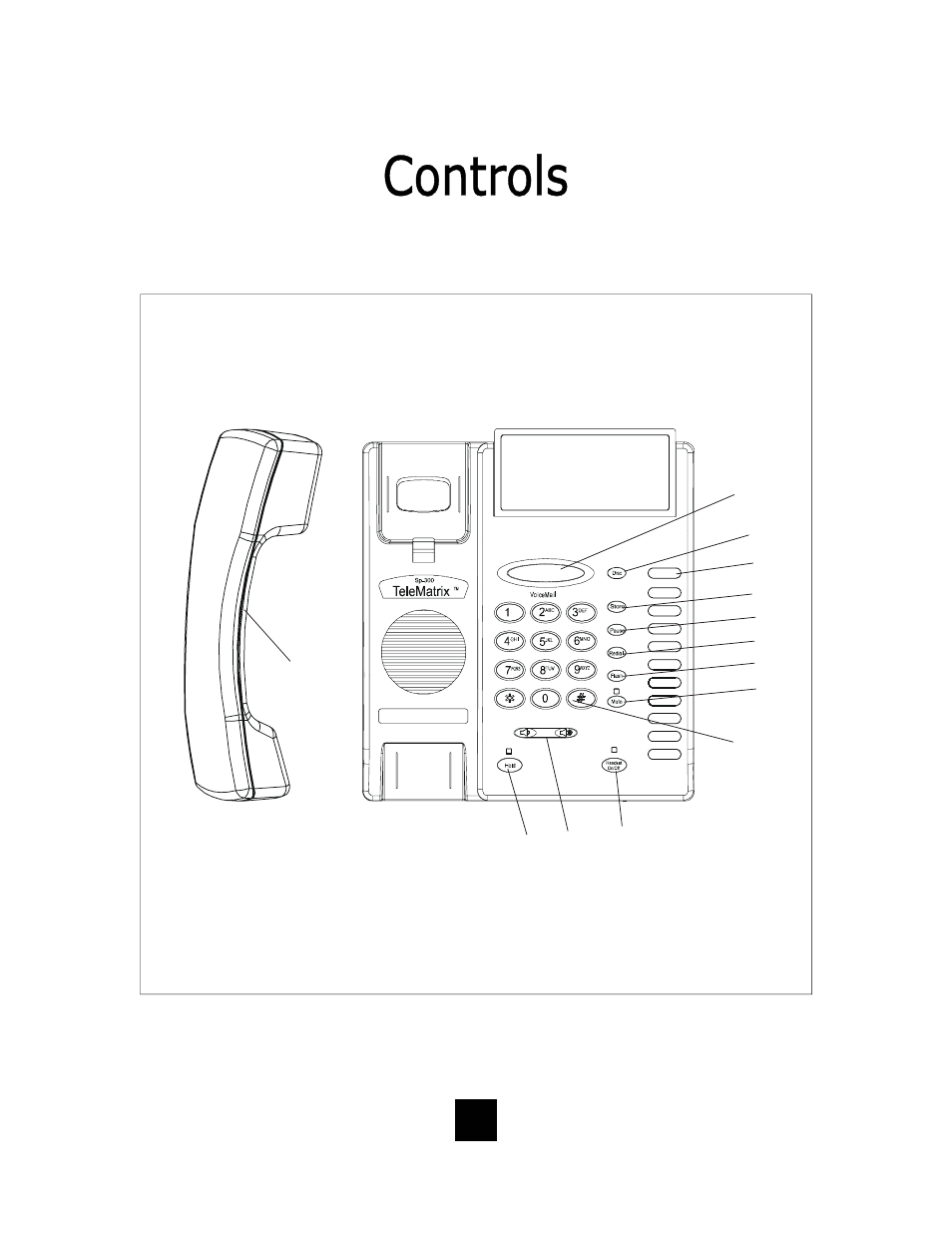 Telematrix SP300 User Manual | Page 6 / 35