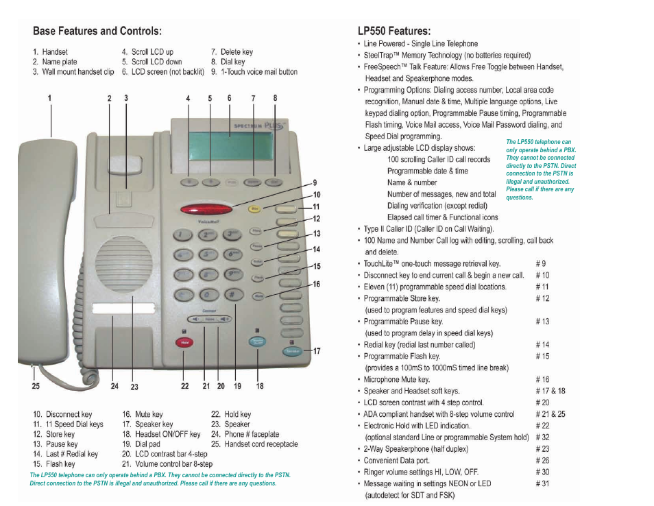 Telematrix LP550 User Manual | Page 2 / 12