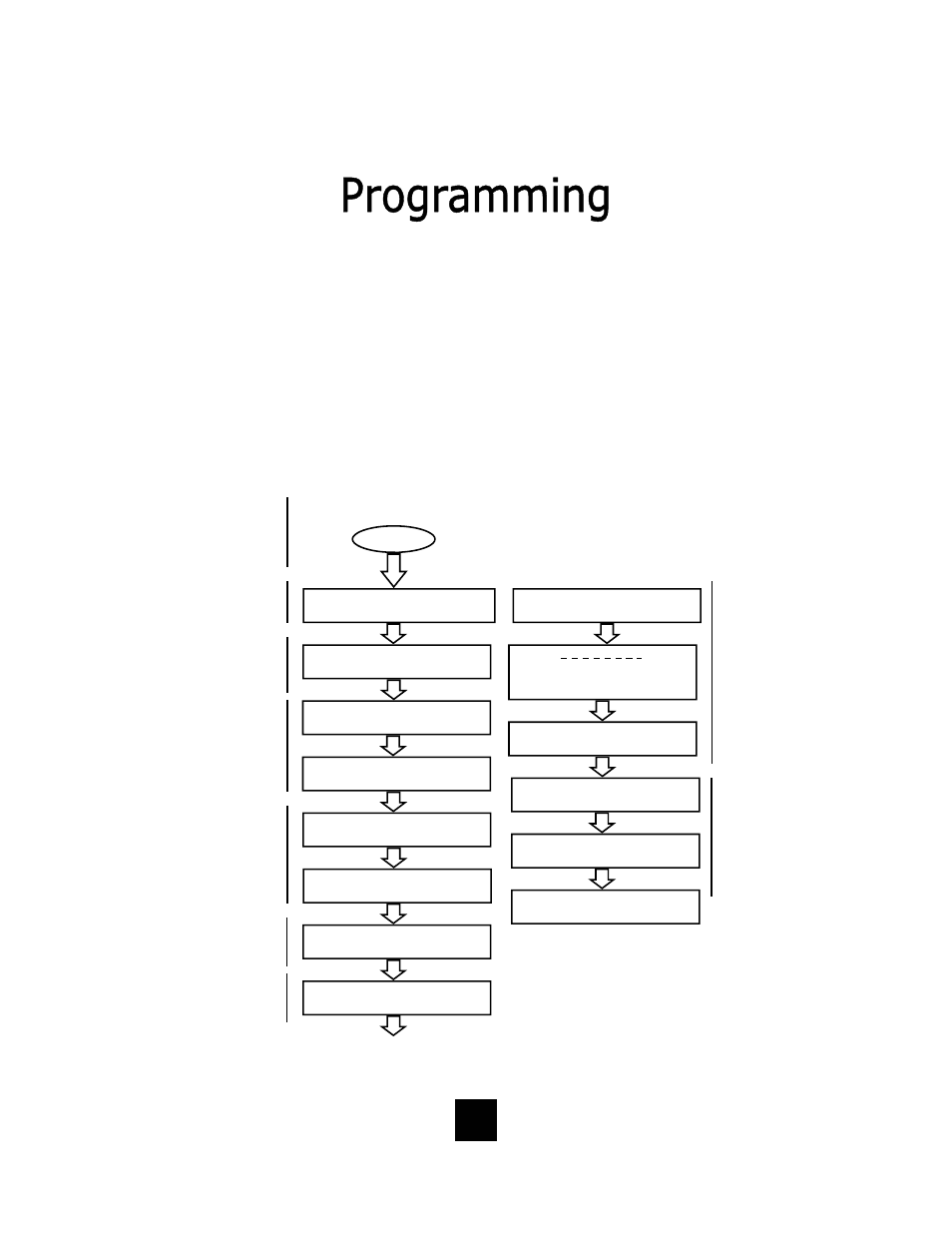 Telematrix SP550 User Manual | Page 19 / 67
