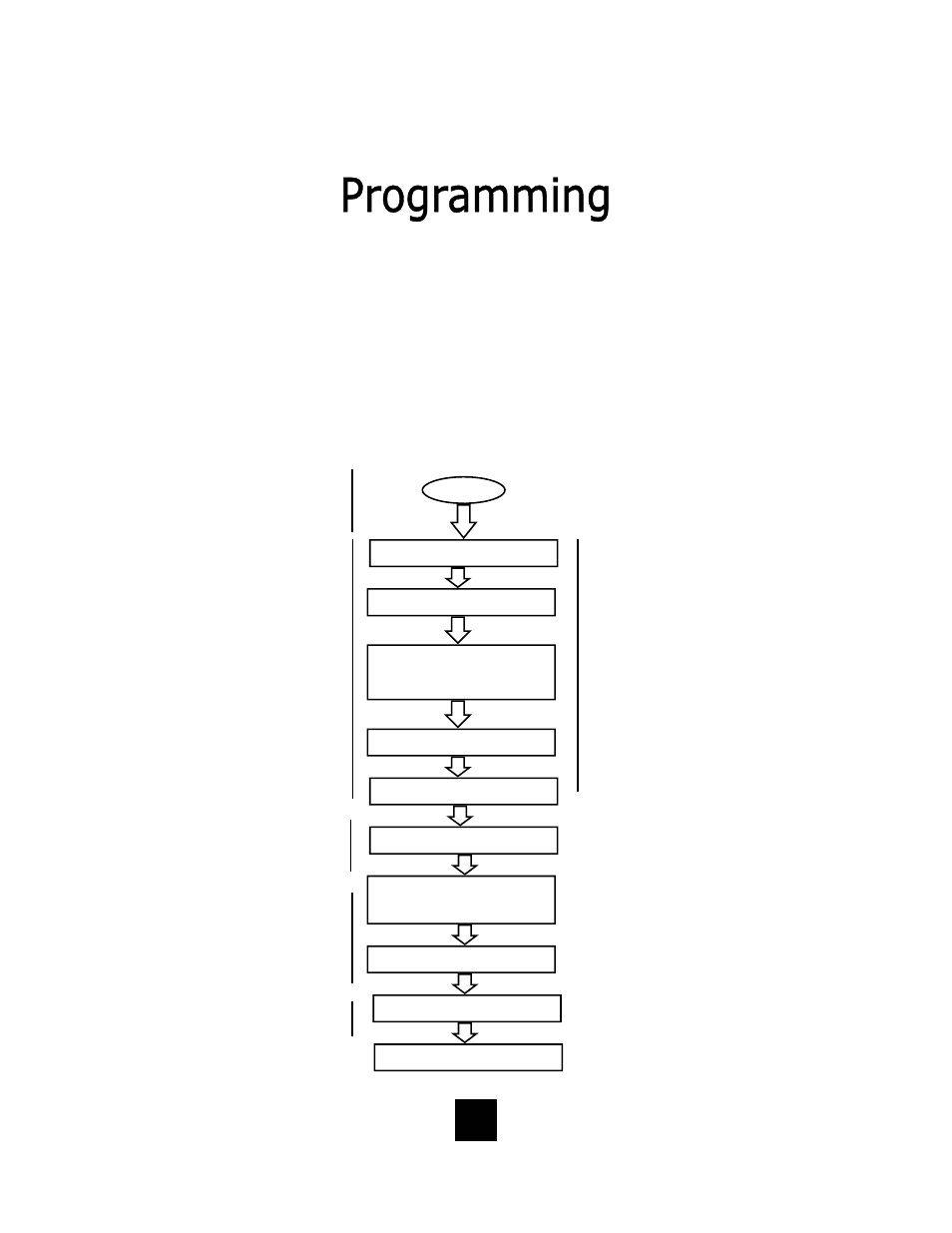 Telematrix SP550 User Manual | Page 20 / 67