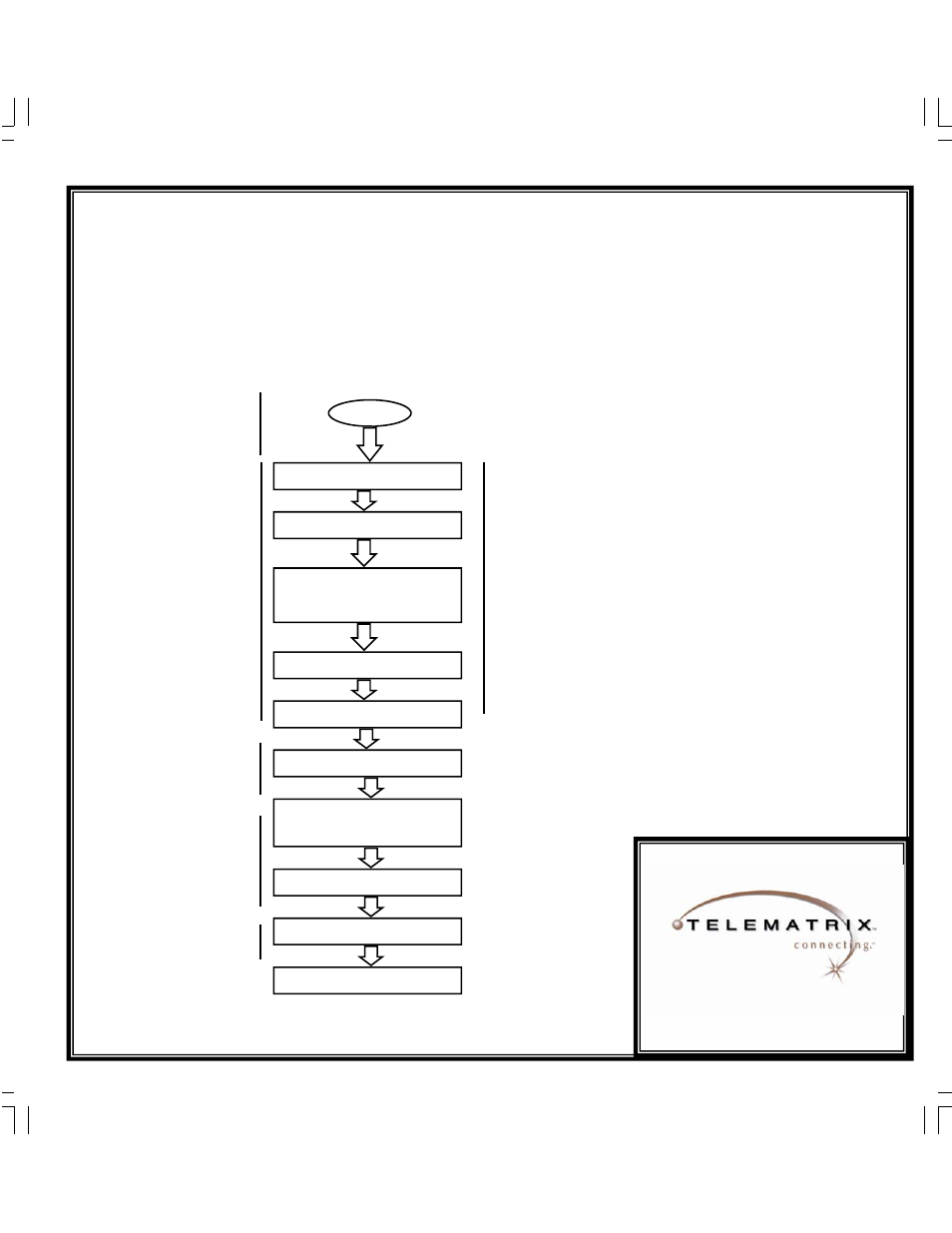Telematrix SP550 PROGRAMMING User Manual | 4 pages