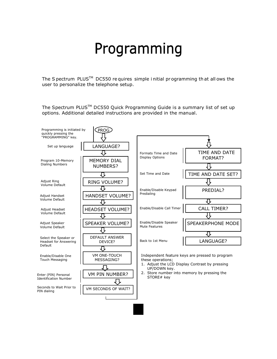 Programming local user preferences, Quick program guide, The spectrum plus | The s pectrum plus, Language? ring volume, Handset volume, Vm pin number | Telematrix DC550 User Manual | Page 17 / 43