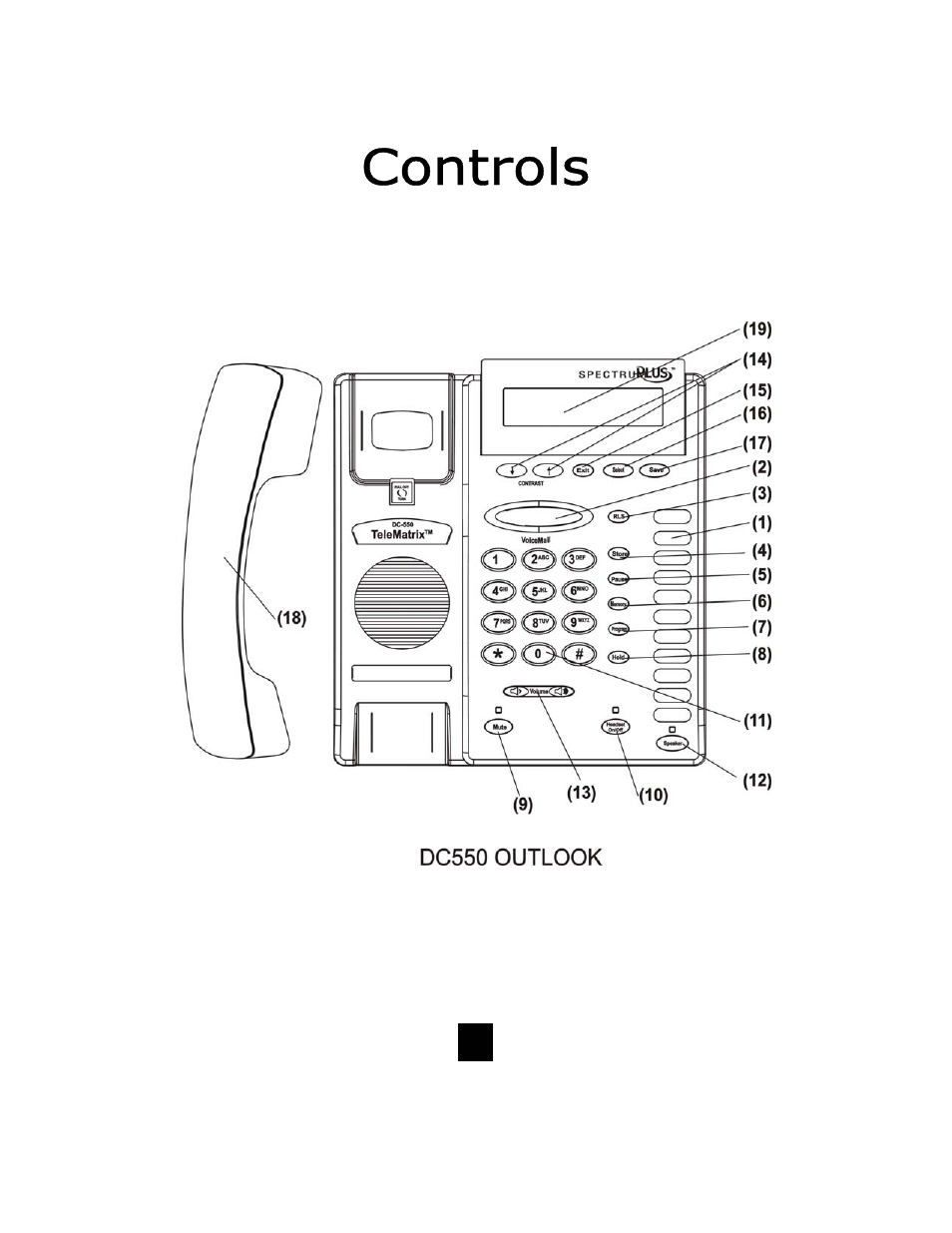 Telematrix DC550 User Manual | Page 6 / 43