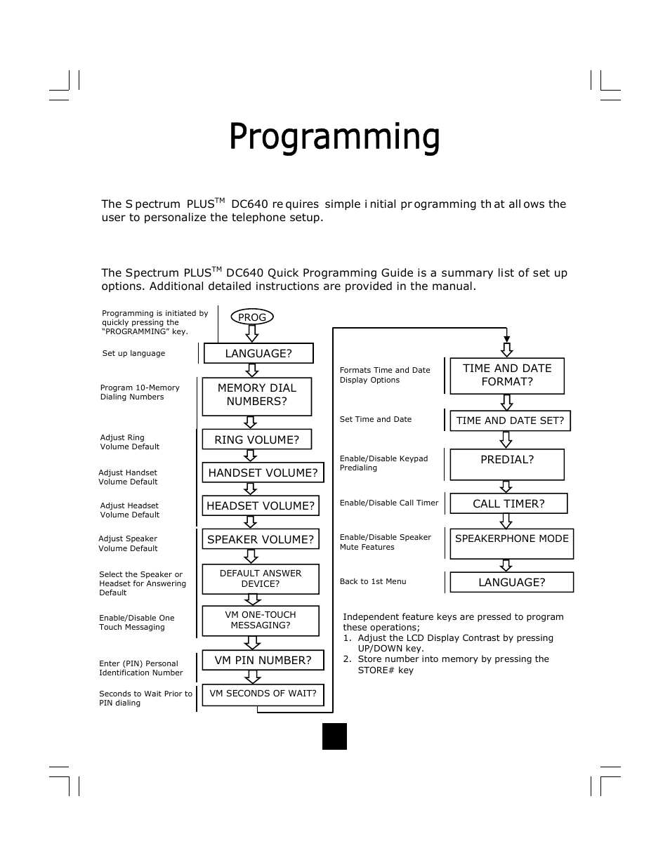 Programming local user preferences, Quick program guide, The spectrum plus | The s pectrum plus, Predial? call timer? time and date format, Language, Language? ring volume, Handset volume, Vm pin number | Telematrix DC640 User Manual | Page 16 / 42
