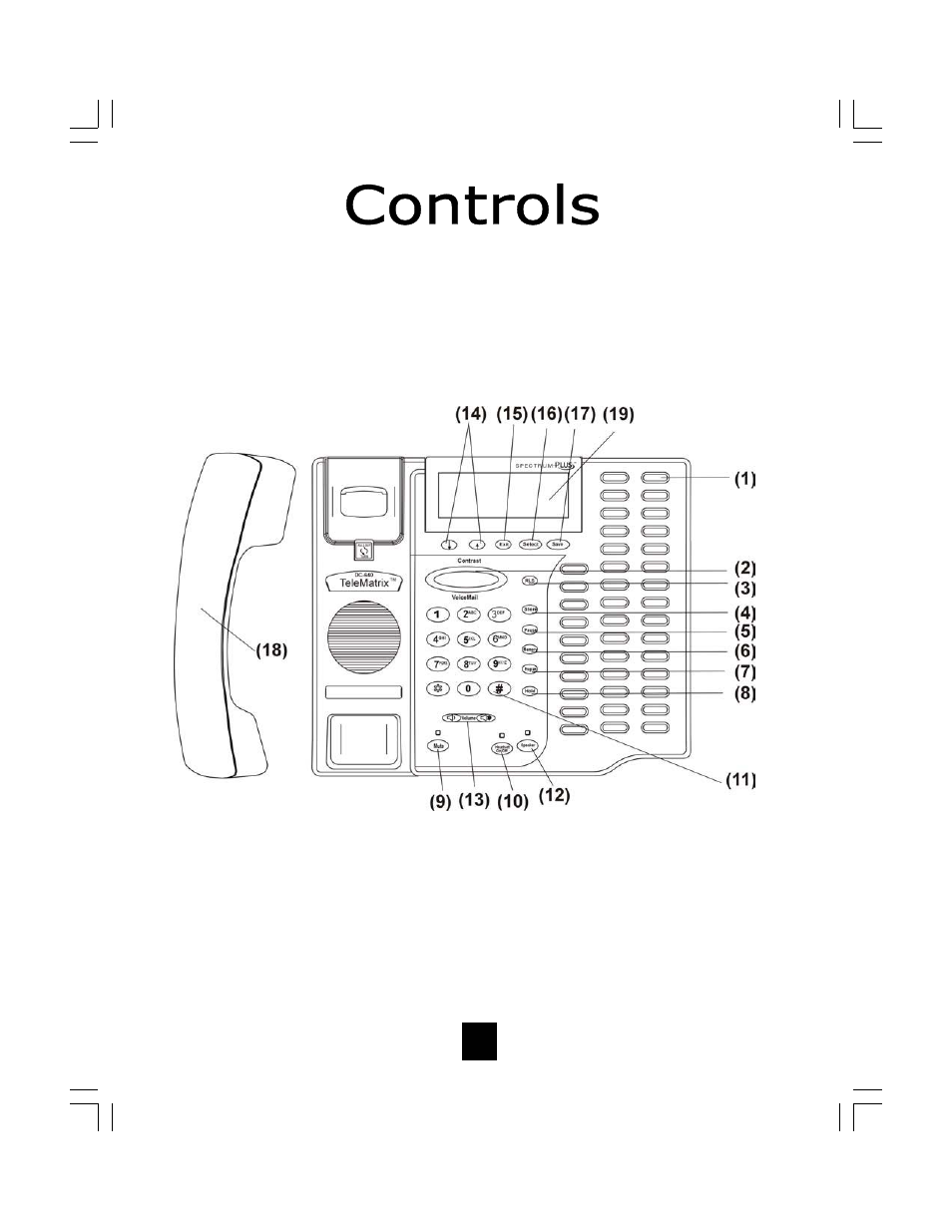 Telematrix DC640 User Manual | Page 6 / 42