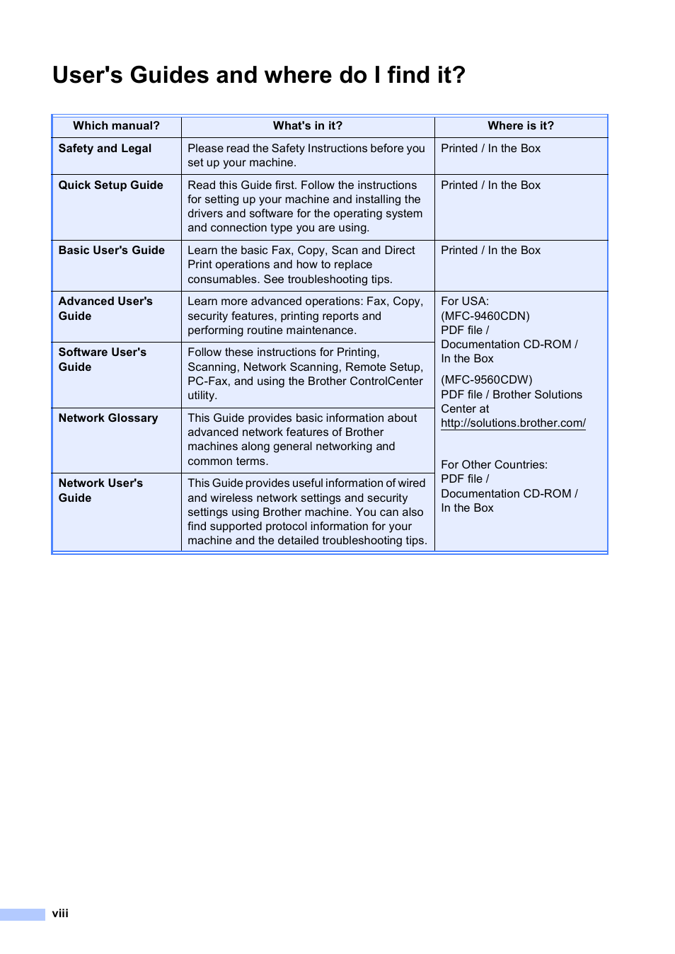 User's guides and where do i find it | Brother MFC 9560CDW User Manual | Page 10 / 199