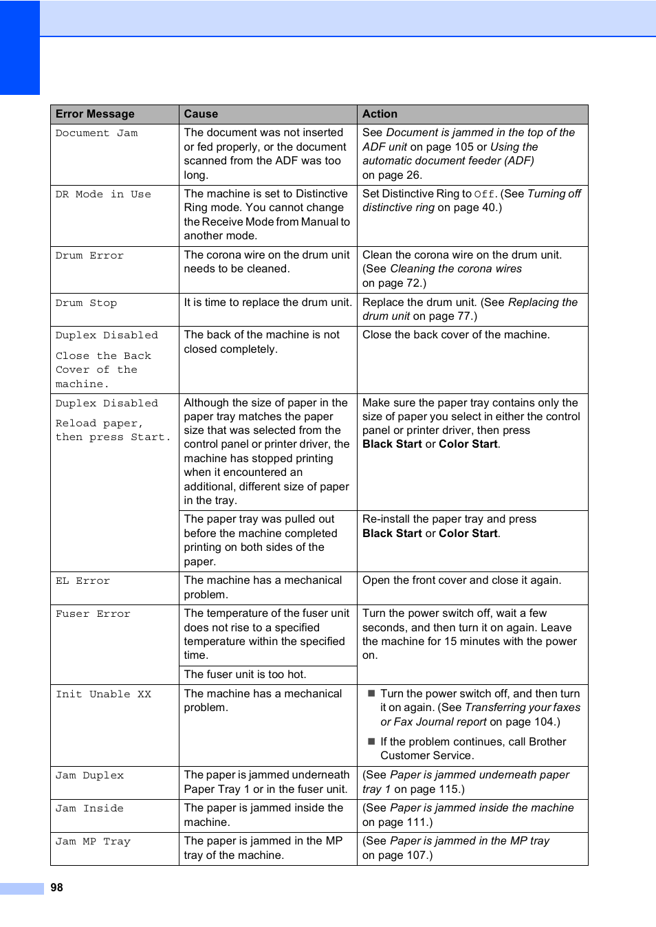 Brother MFC 9560CDW User Manual | Page 114 / 199