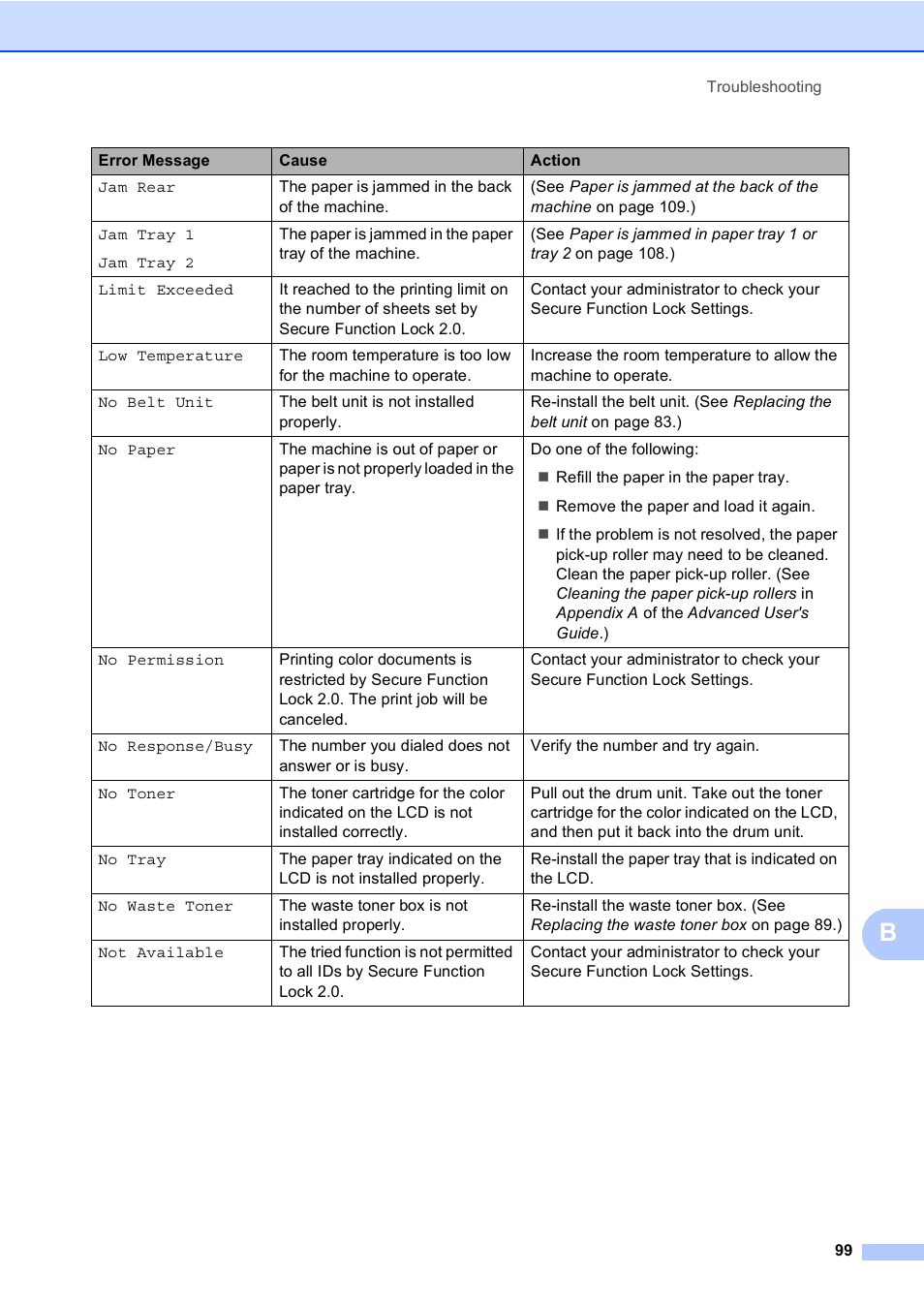 Brother MFC 9560CDW User Manual | Page 115 / 199