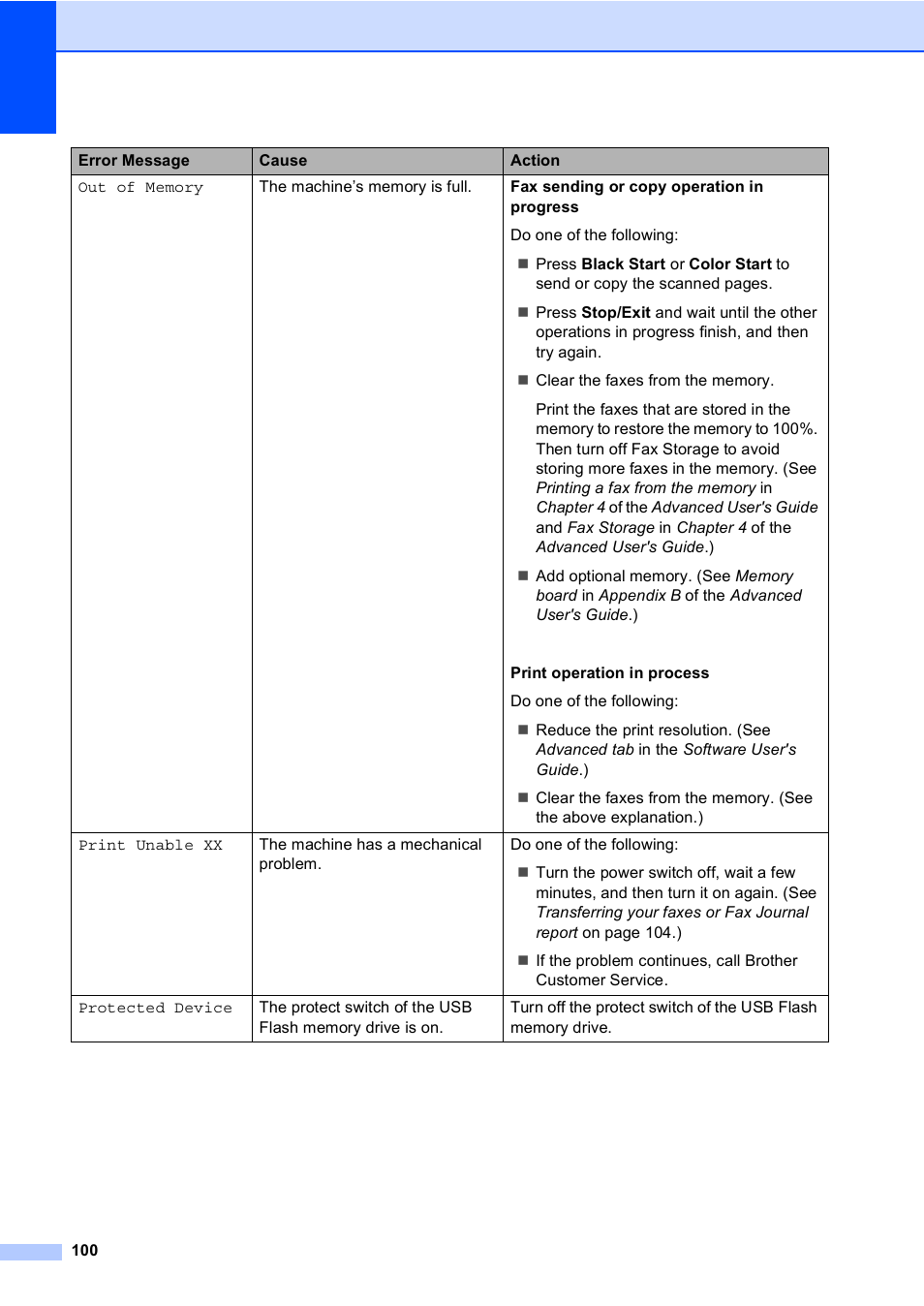 Brother MFC 9560CDW User Manual | Page 116 / 199