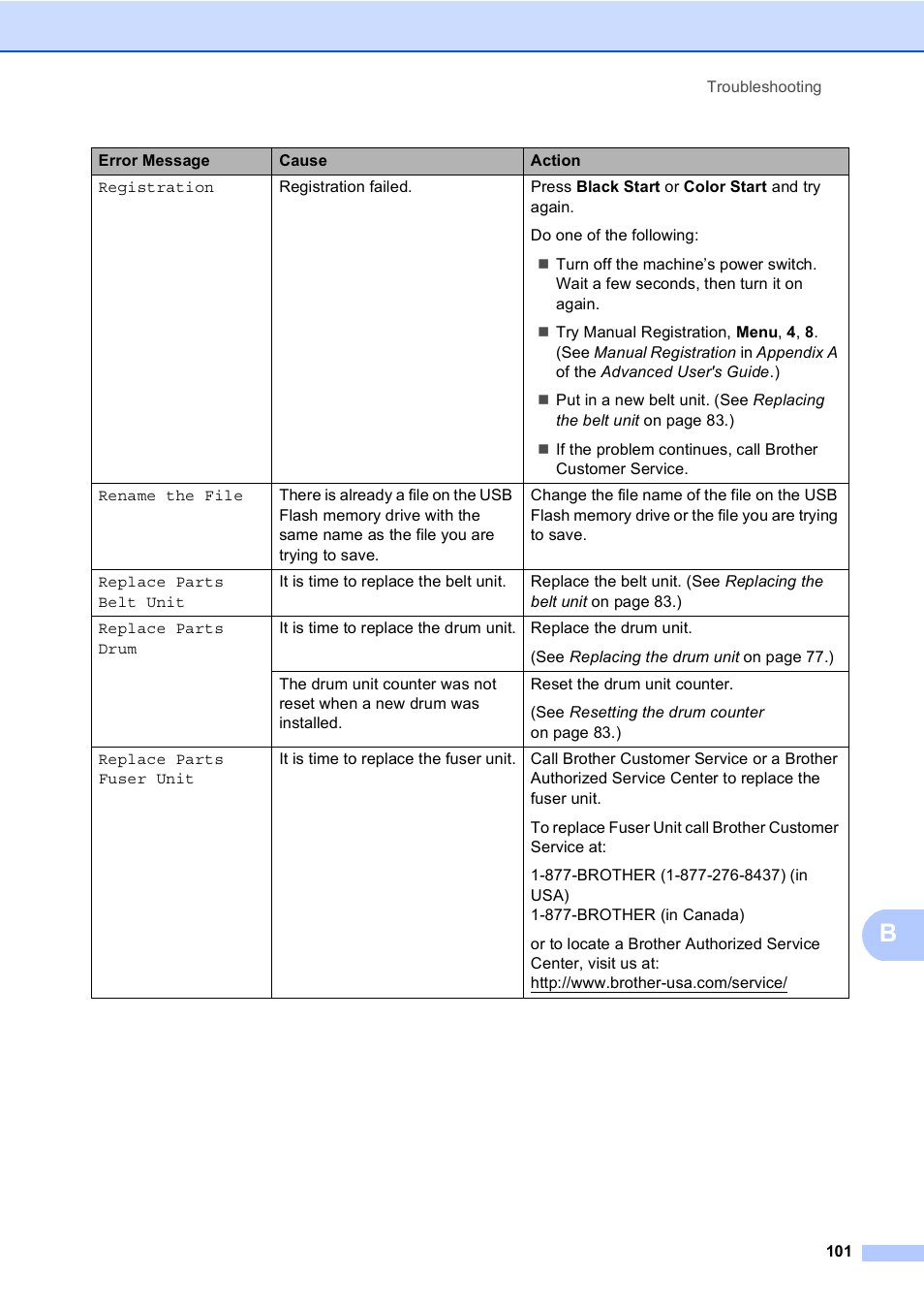 Brother MFC 9560CDW User Manual | Page 117 / 199