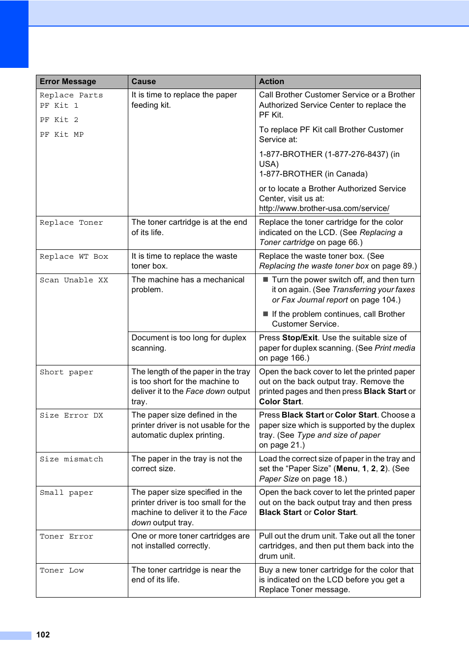 Brother MFC 9560CDW User Manual | Page 118 / 199