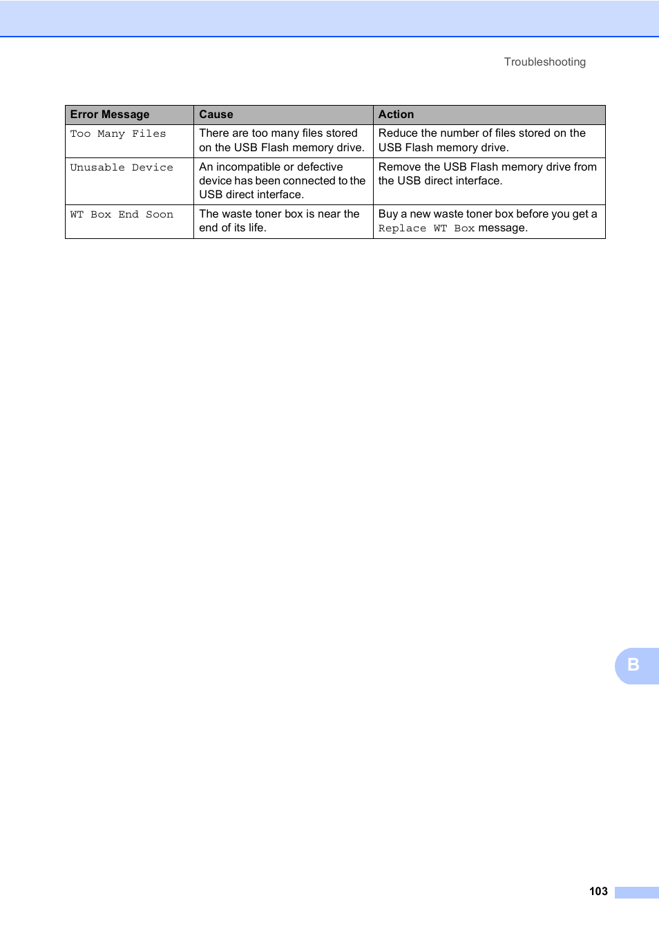 Brother MFC 9560CDW User Manual | Page 119 / 199