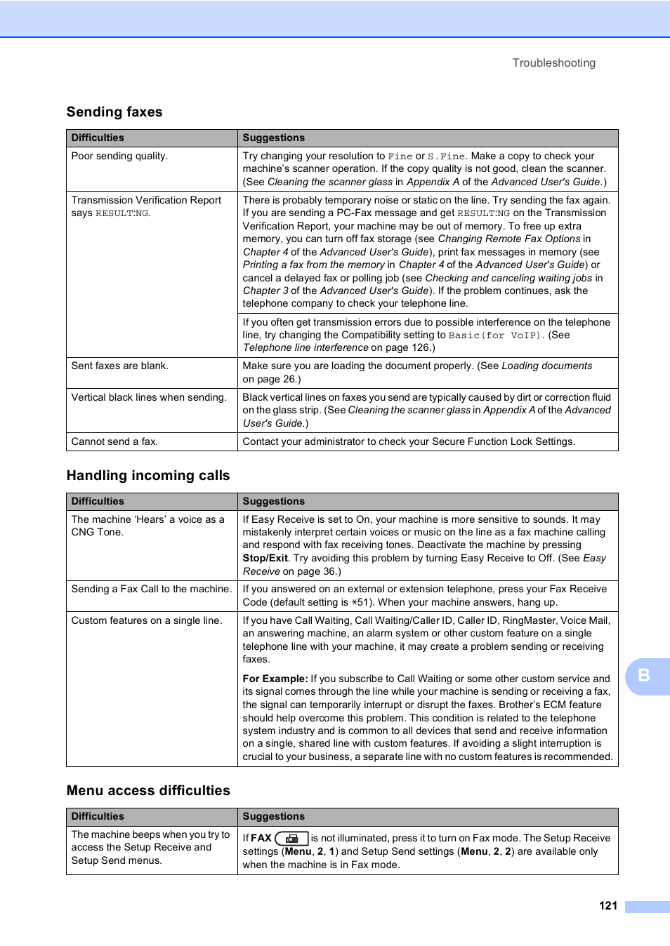 Sending faxes, Handling incoming calls, Menu access difficulties | Brother MFC 9560CDW User Manual | Page 137 / 199
