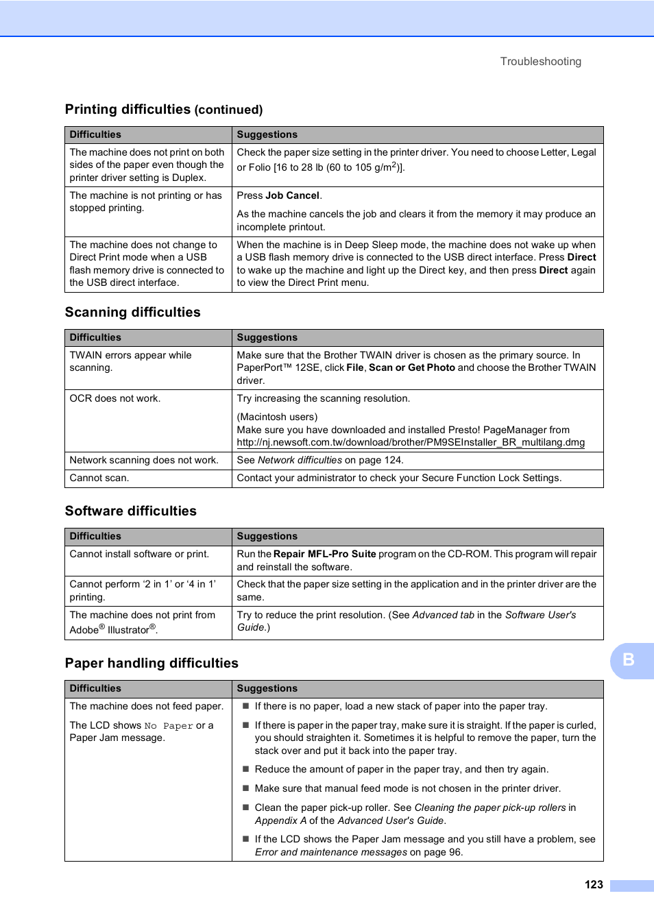 Scanning difficulties, Software difficulties, Paper handling difficulties | Printing difficulties, Continued) | Brother MFC 9560CDW User Manual | Page 139 / 199