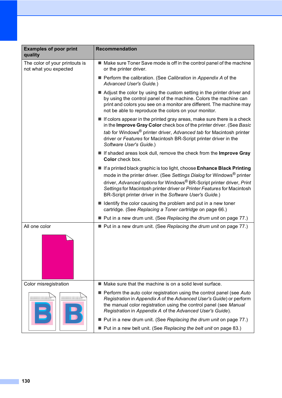 Brother MFC 9560CDW User Manual | Page 146 / 199