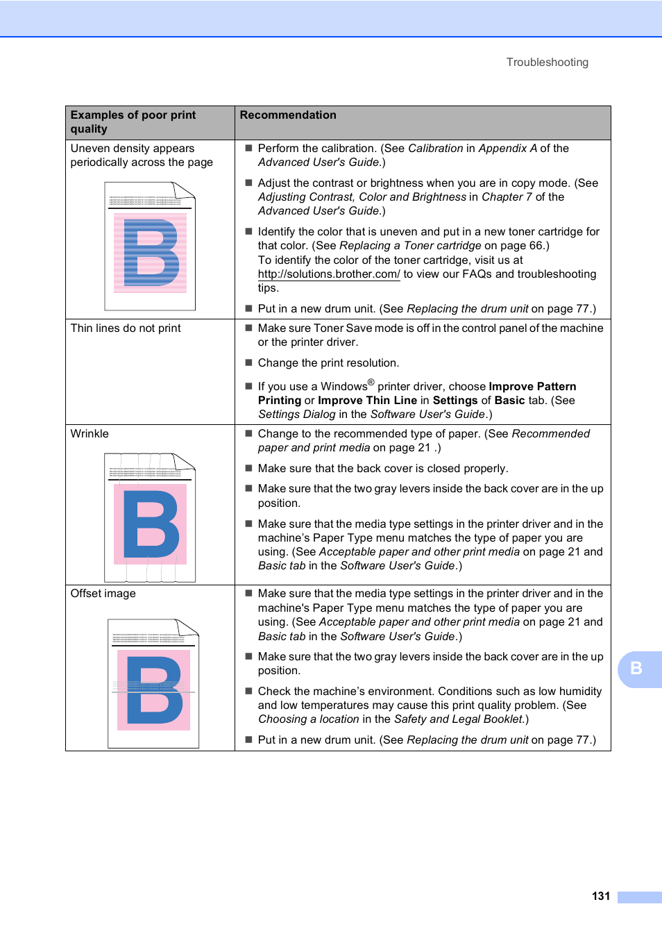 Brother MFC 9560CDW User Manual | Page 147 / 199