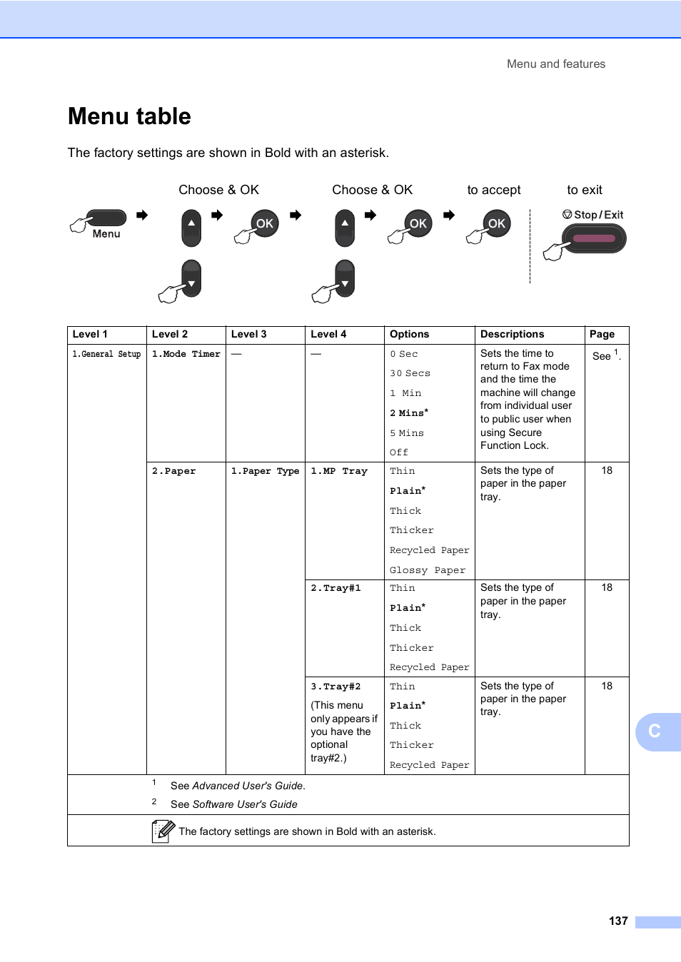 Menu table | Brother MFC 9560CDW User Manual | Page 153 / 199