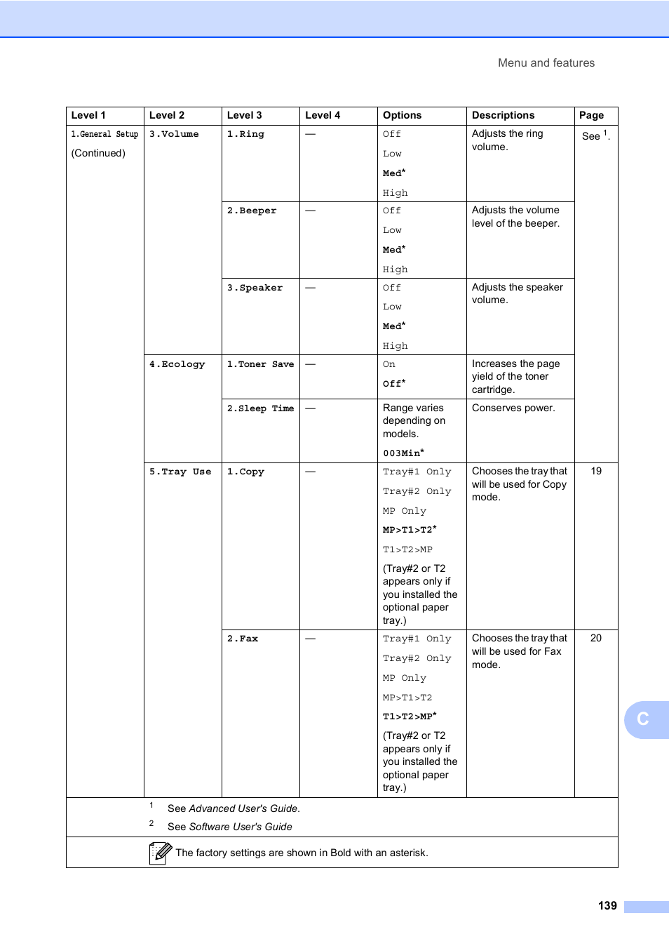 Brother MFC 9560CDW User Manual | Page 155 / 199