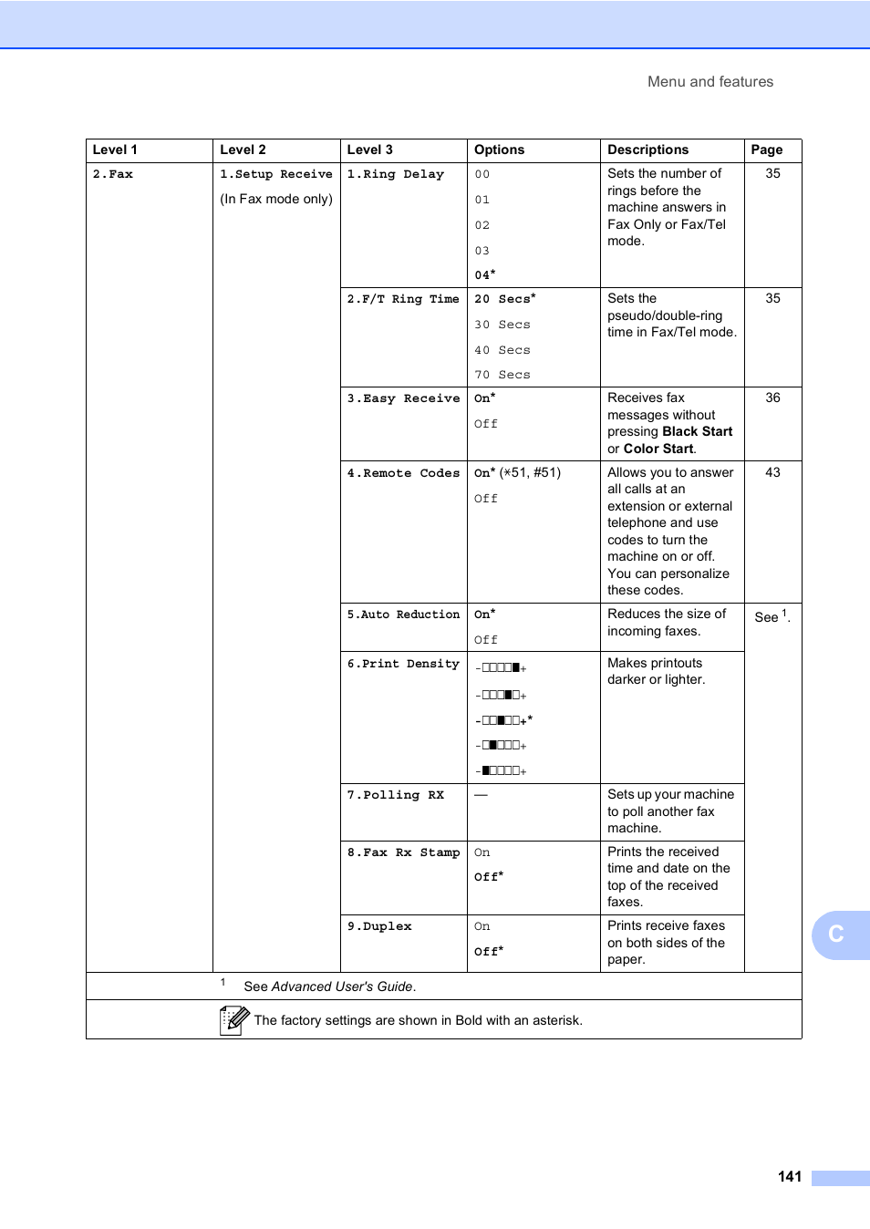 Brother MFC 9560CDW User Manual | Page 157 / 199