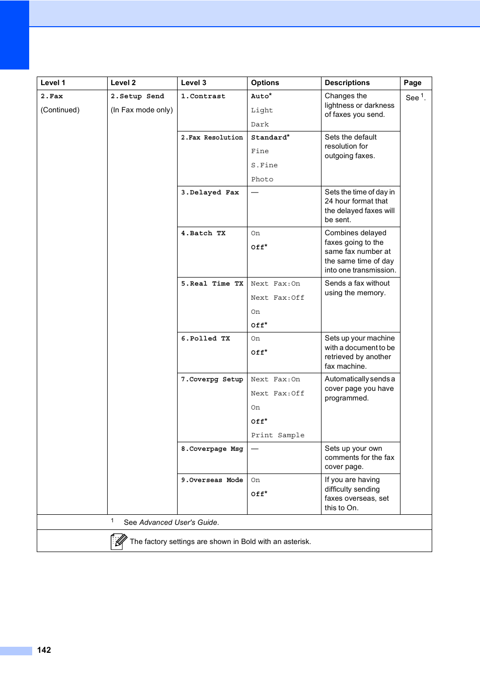 Brother MFC 9560CDW User Manual | Page 158 / 199