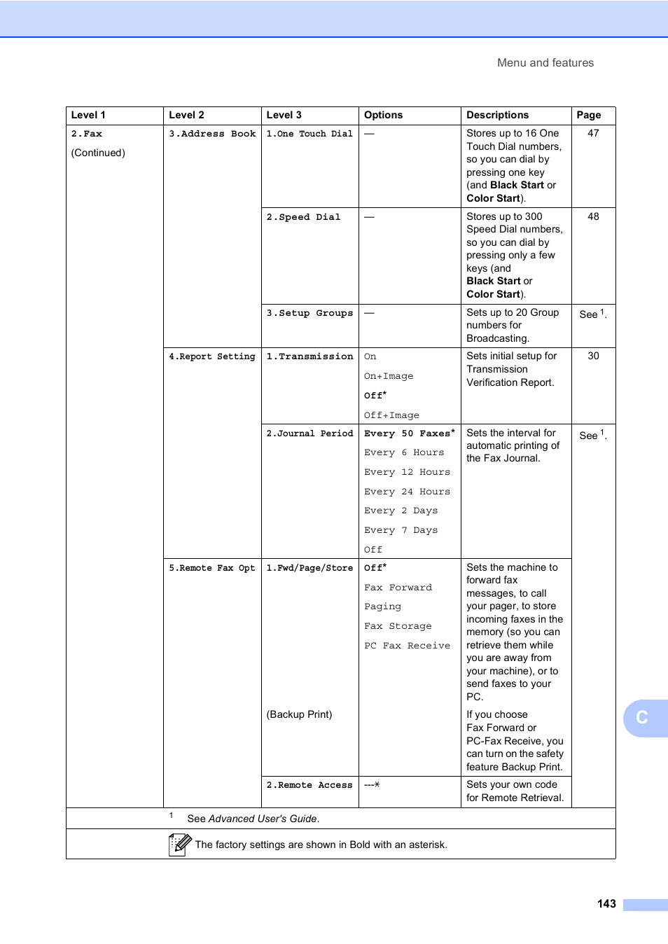 Brother MFC 9560CDW User Manual | Page 159 / 199