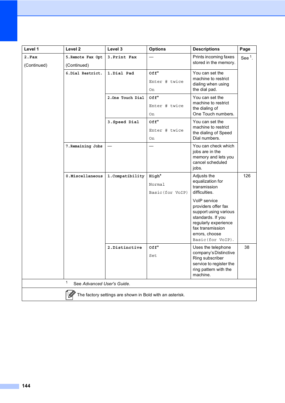 Brother MFC 9560CDW User Manual | Page 160 / 199