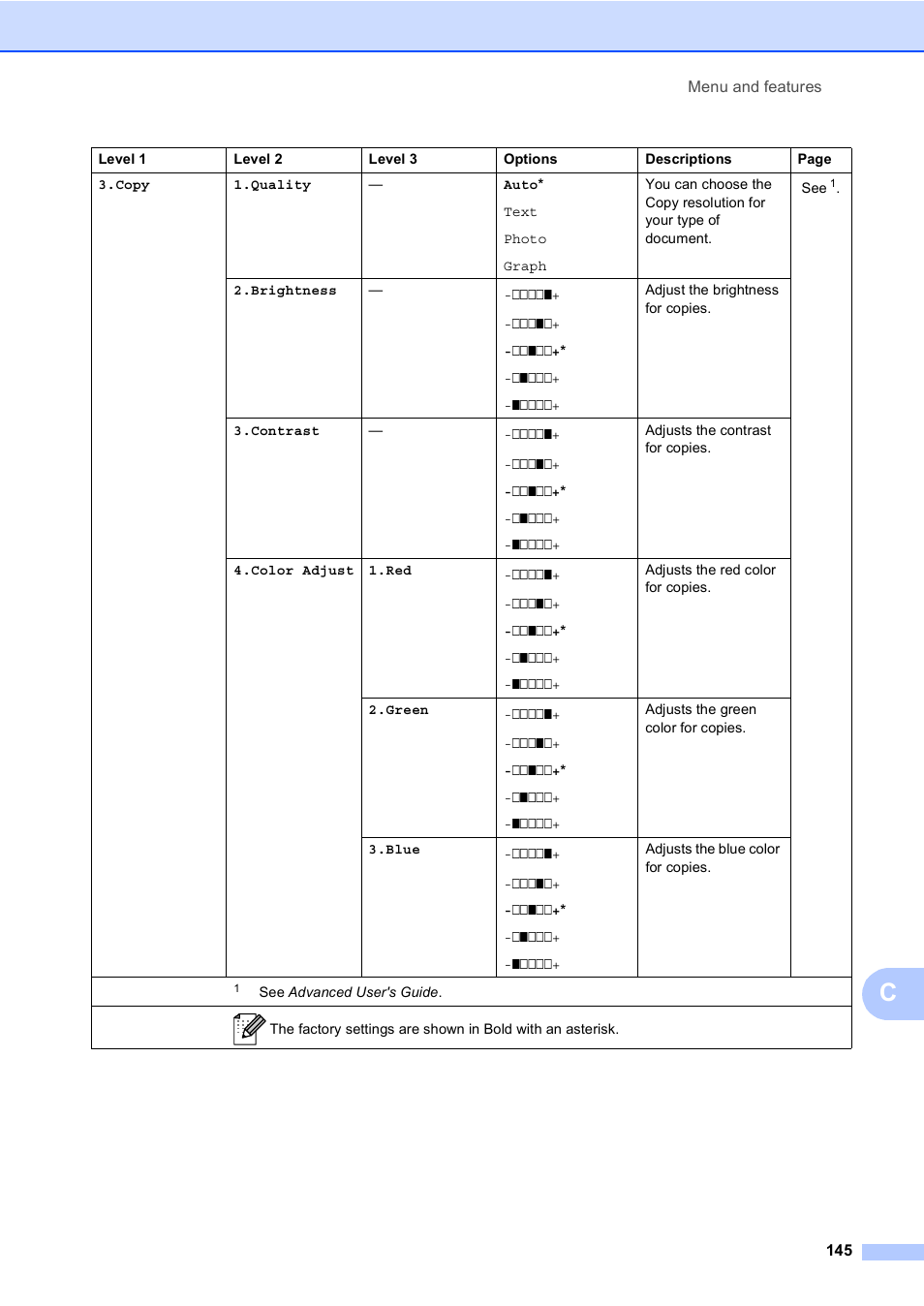 Brother MFC 9560CDW User Manual | Page 161 / 199