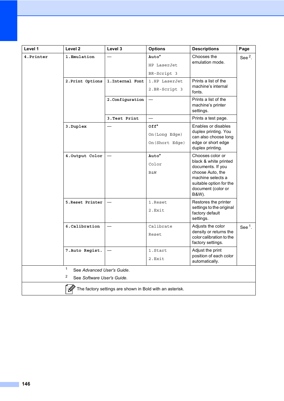 Brother MFC 9560CDW User Manual | Page 162 / 199