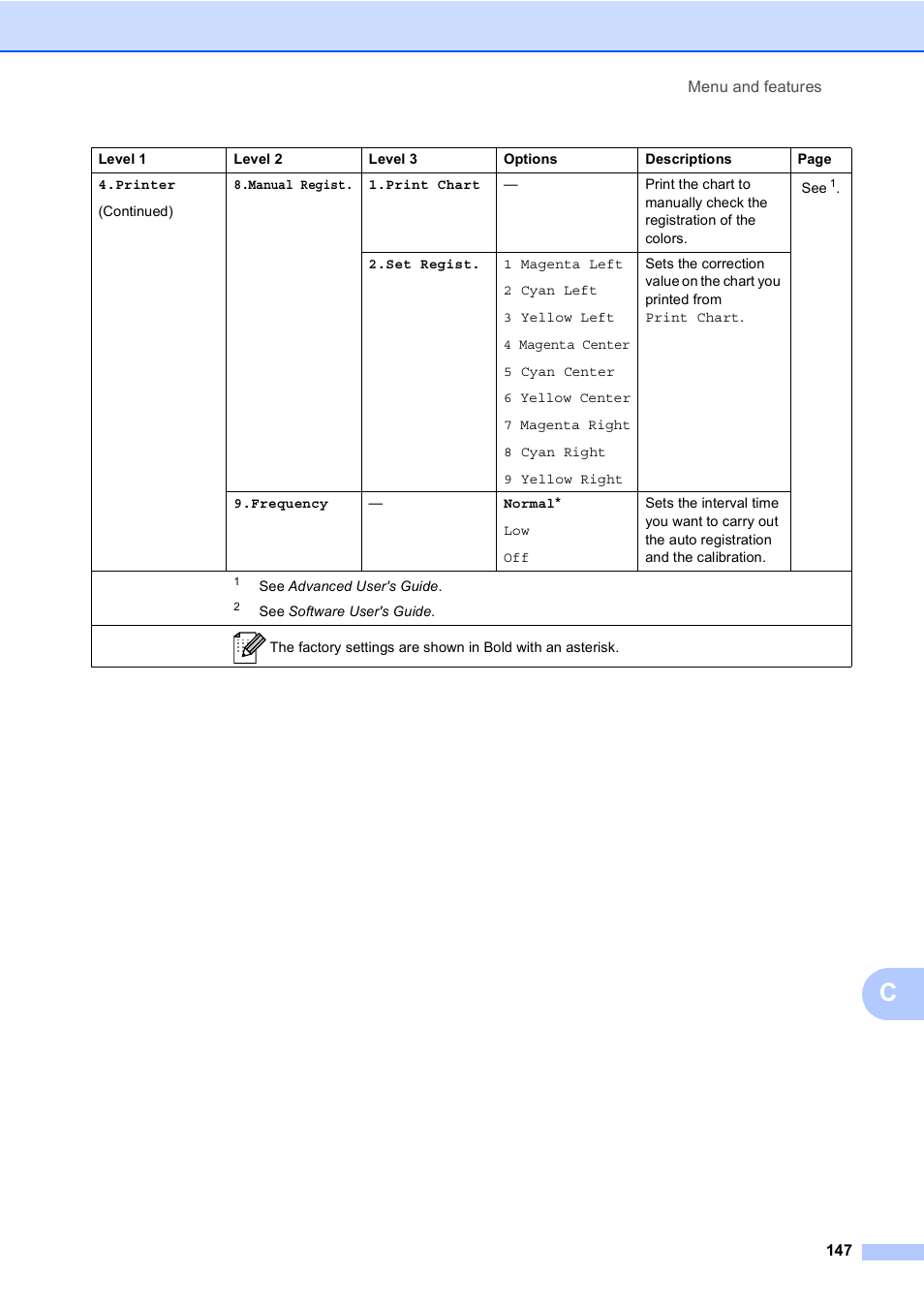 Brother MFC 9560CDW User Manual | Page 163 / 199