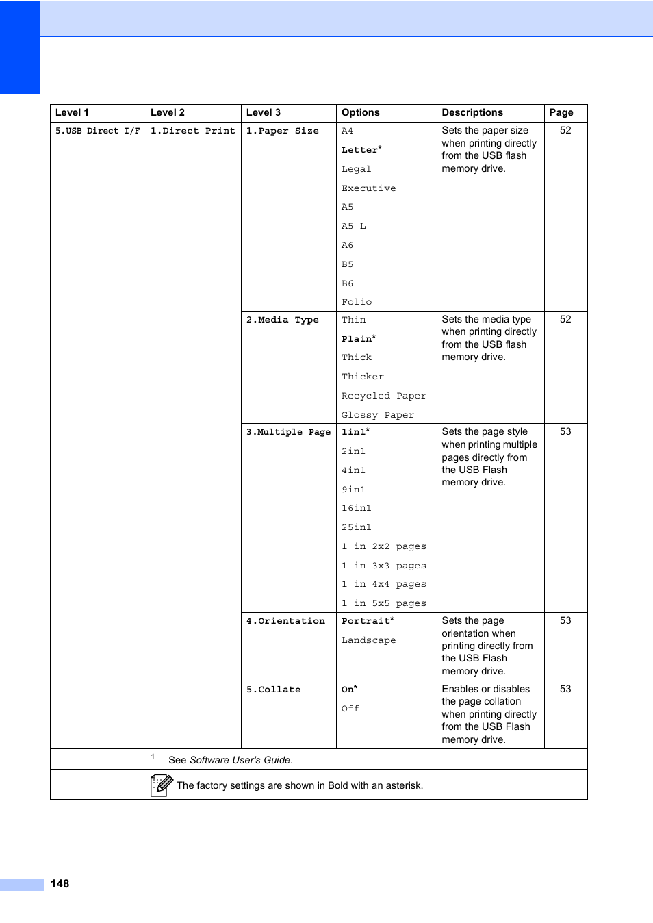 Brother MFC 9560CDW User Manual | Page 164 / 199