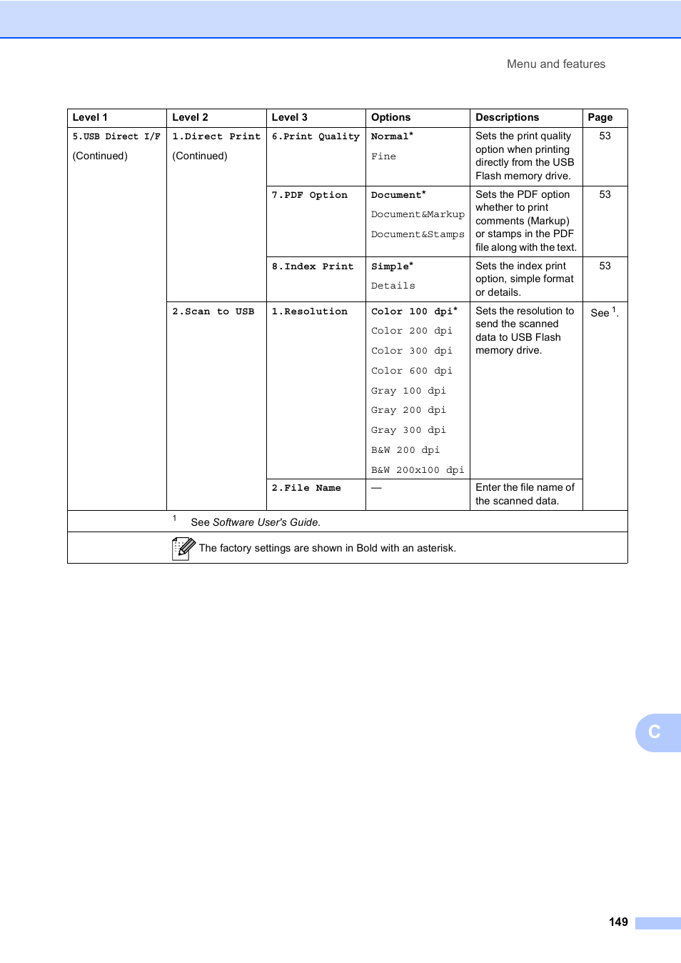 Brother MFC 9560CDW User Manual | Page 165 / 199