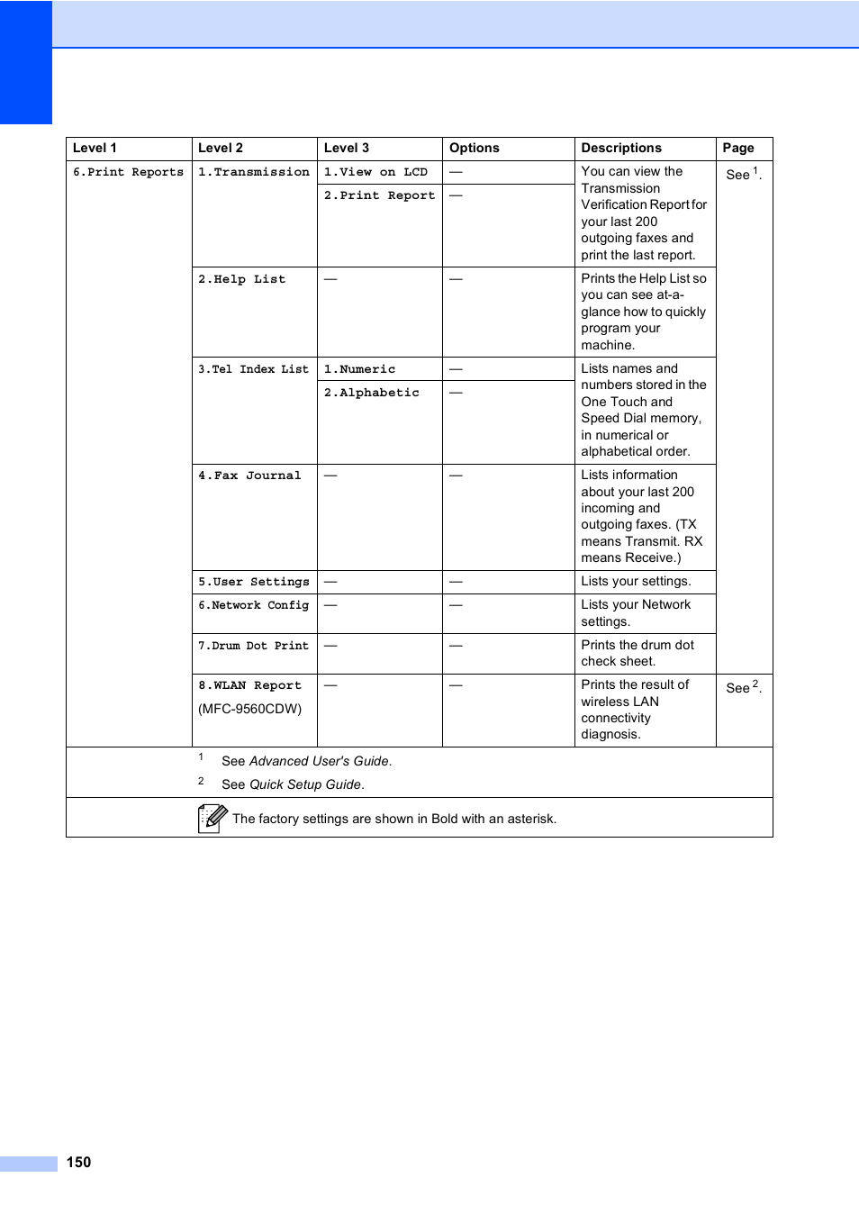 Brother MFC 9560CDW User Manual | Page 166 / 199