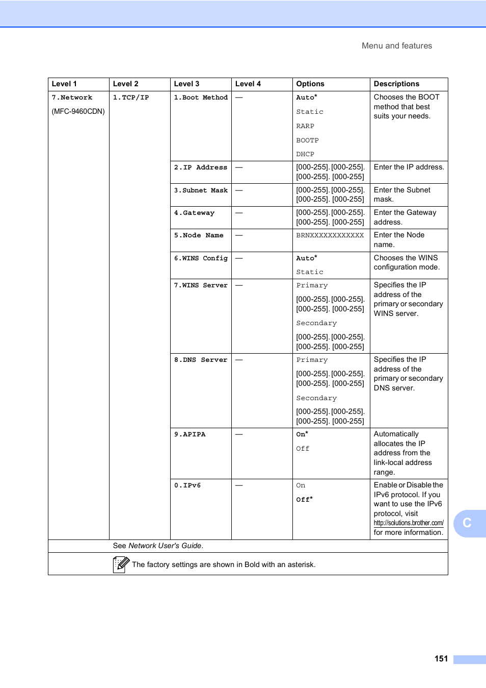 Brother MFC 9560CDW User Manual | Page 167 / 199