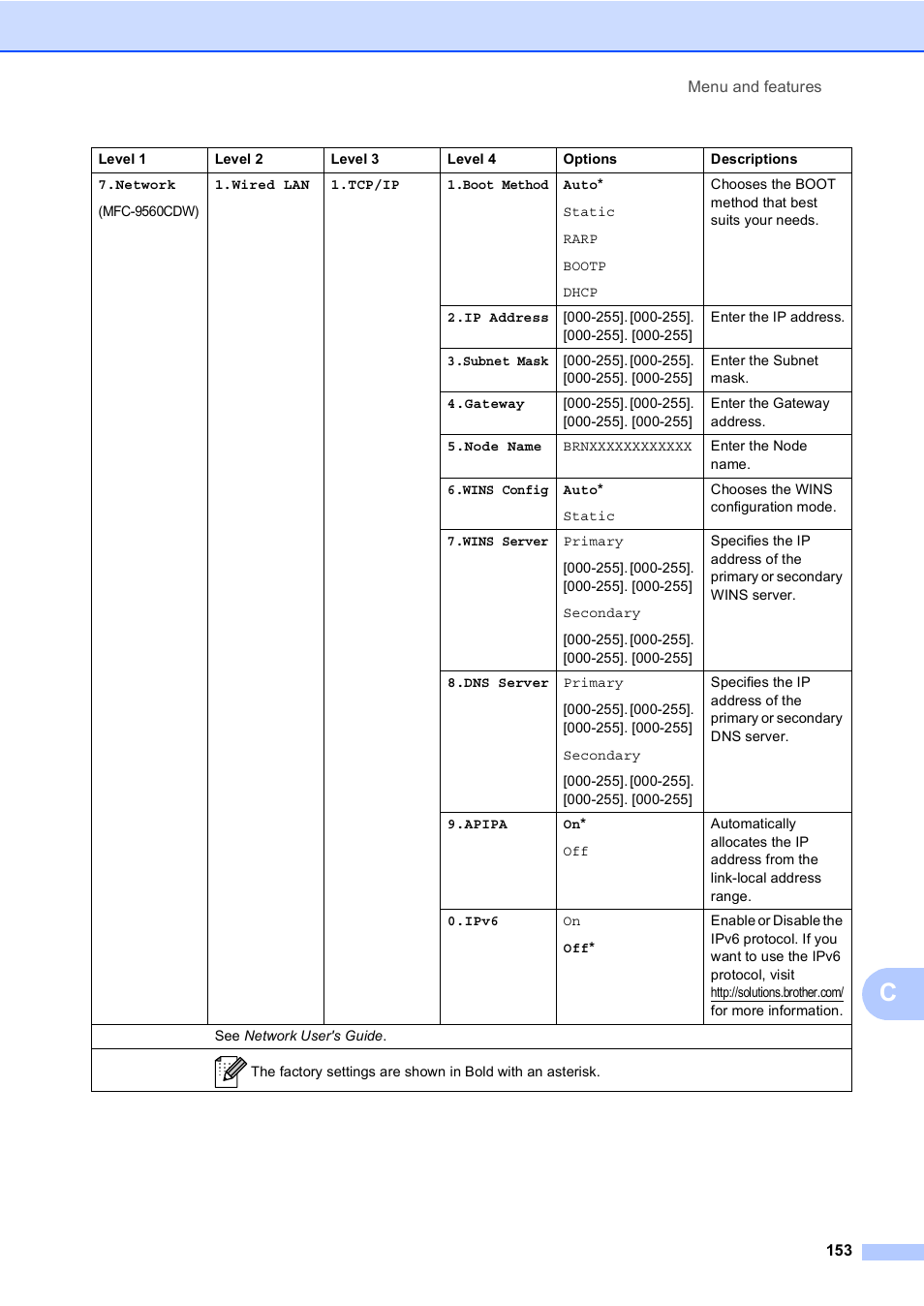 Brother MFC 9560CDW User Manual | Page 169 / 199