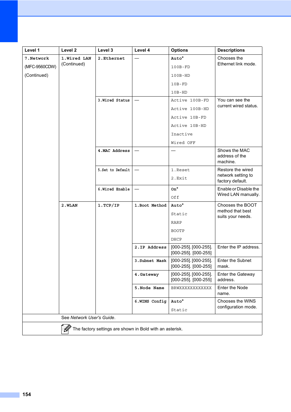 Brother MFC 9560CDW User Manual | Page 170 / 199