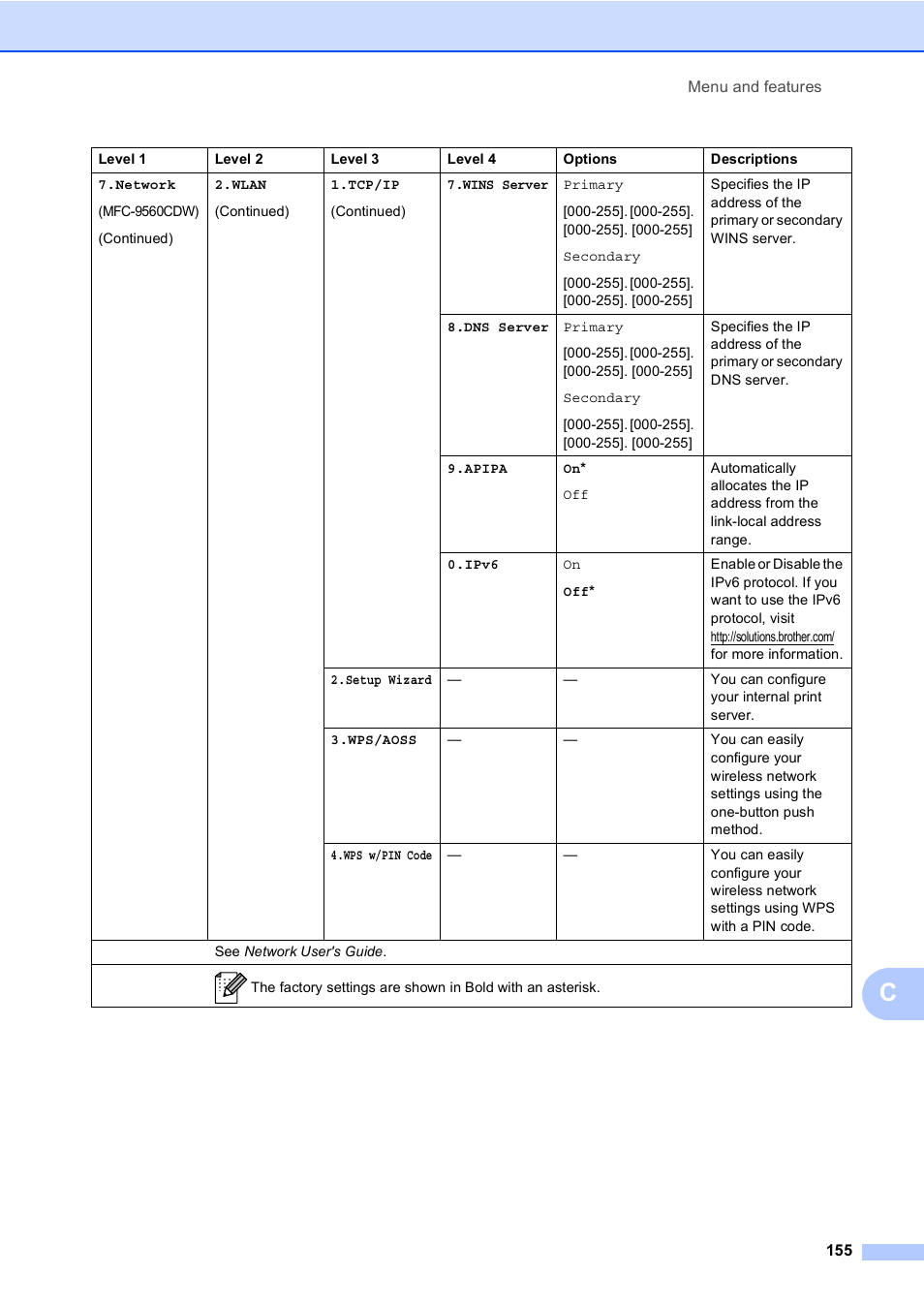Brother MFC 9560CDW User Manual | Page 171 / 199