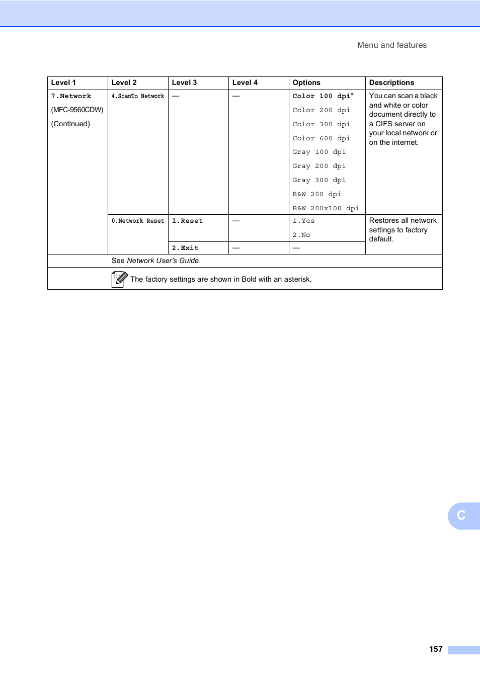 Brother MFC 9560CDW User Manual | Page 173 / 199
