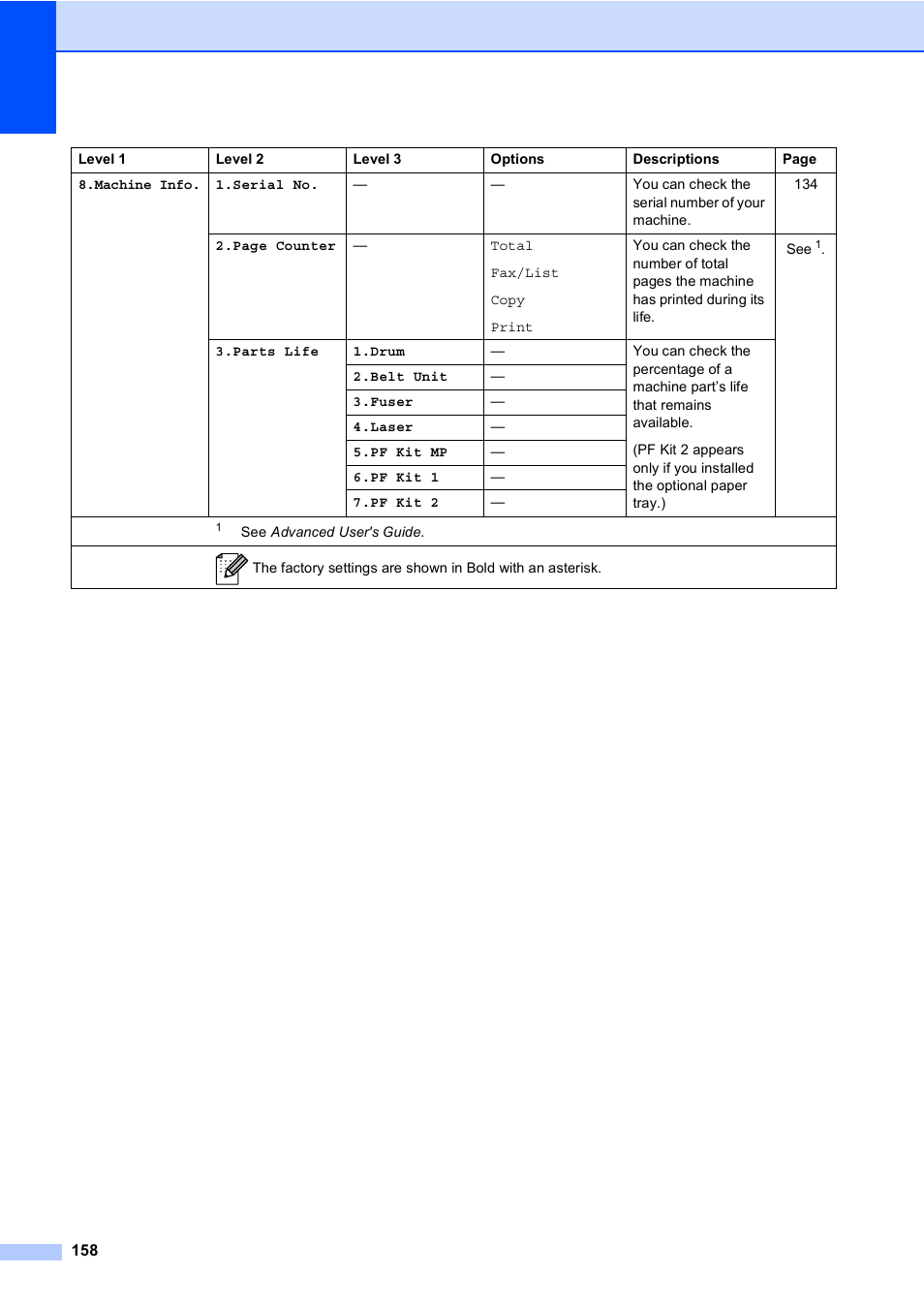 Brother MFC 9560CDW User Manual | Page 174 / 199