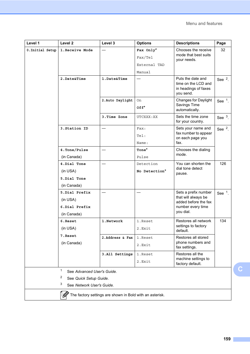 Brother MFC 9560CDW User Manual | Page 175 / 199