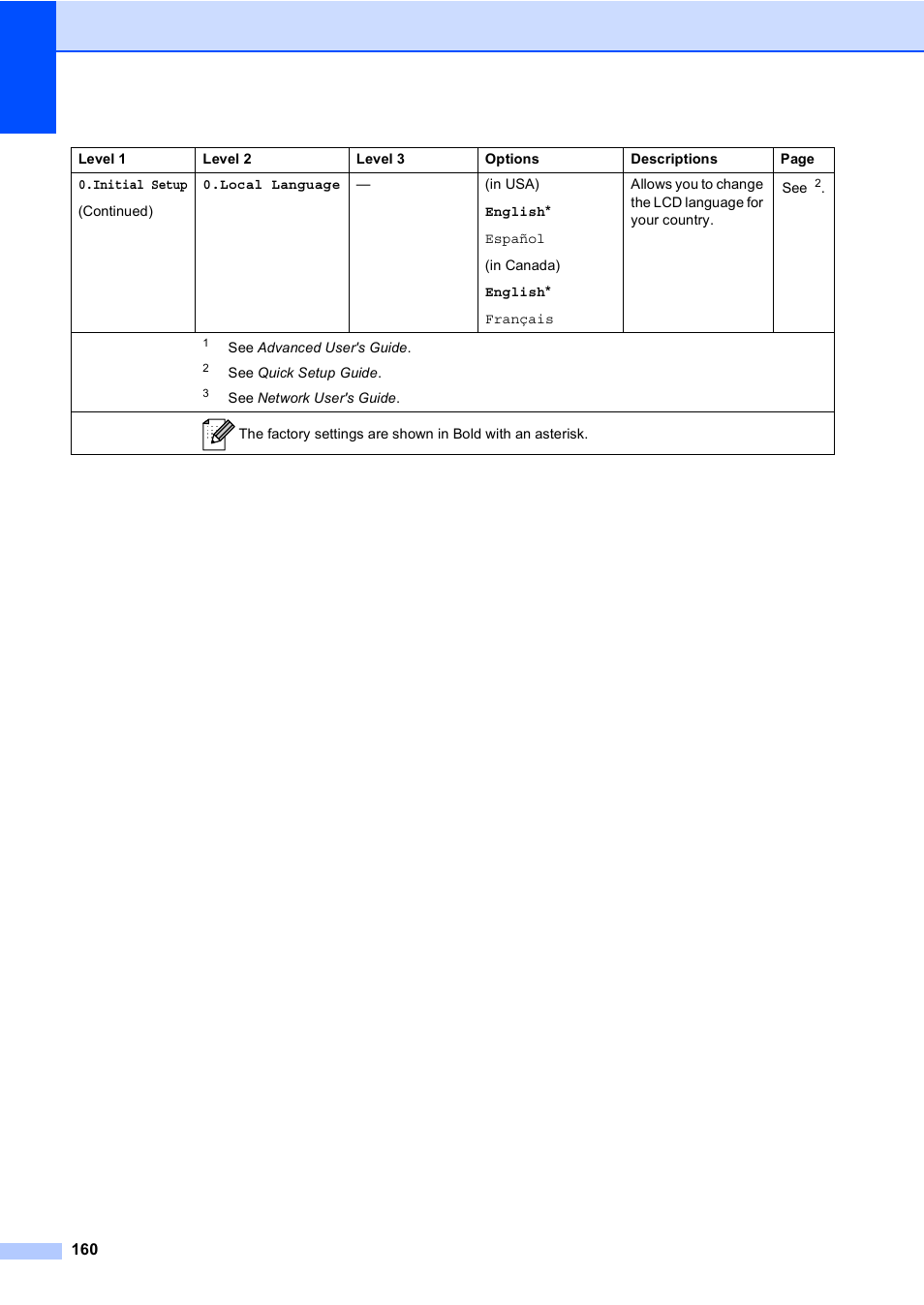 Brother MFC 9560CDW User Manual | Page 176 / 199
