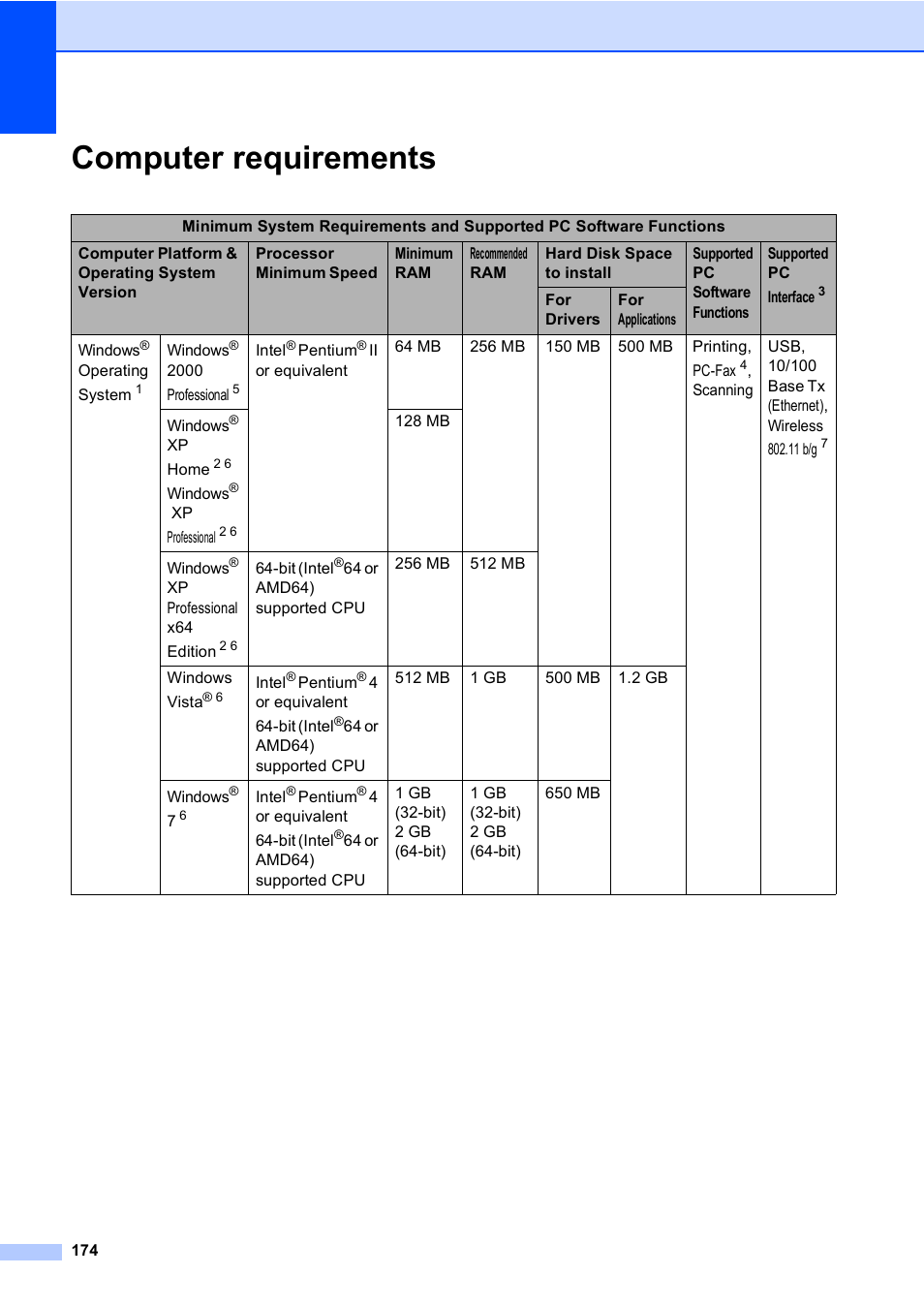 Computer requirements | Brother MFC 9560CDW User Manual | Page 190 / 199