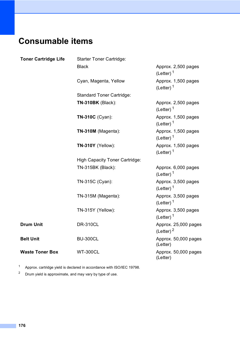 Consumable items | Brother MFC 9560CDW User Manual | Page 192 / 199