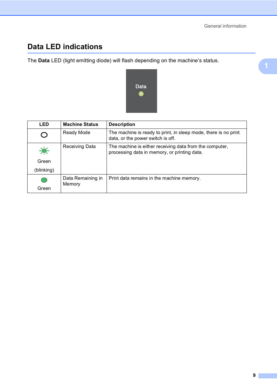 Data led indications, 1data led indications | Brother MFC 9560CDW User Manual | Page 25 / 199