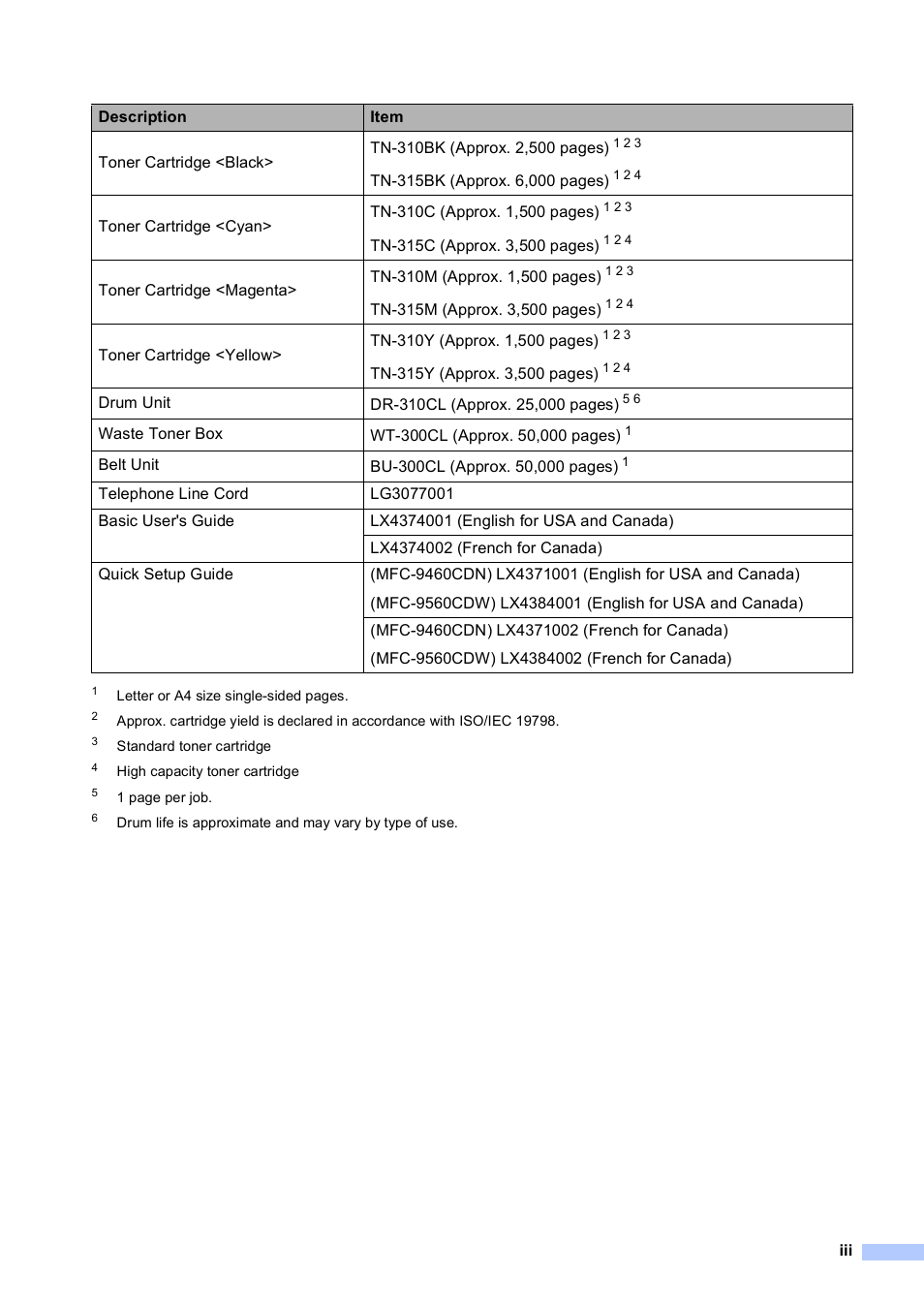 Brother MFC 9560CDW User Manual | Page 5 / 199