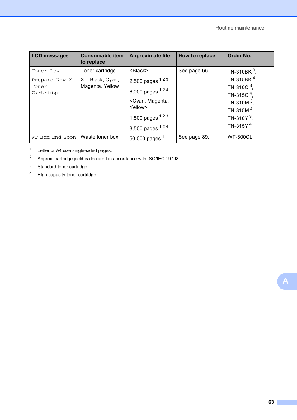 Brother MFC 9560CDW User Manual | Page 79 / 199