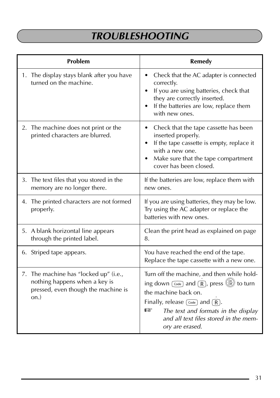Troubleshooting | Brother P-touch PT-1750 User Manual | Page 33 / 68