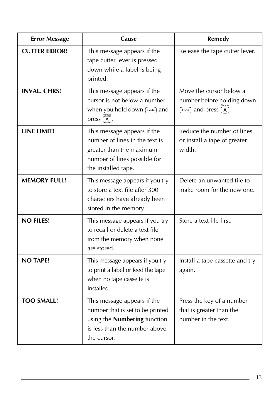 Brother P-touch PT-1750 User Manual | Page 35 / 68