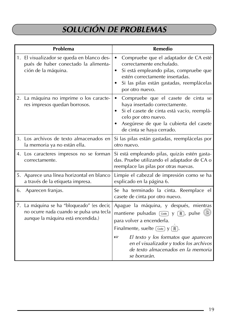 Solución de problemas | Brother P-touch PT-1750 User Manual | Page 59 / 68