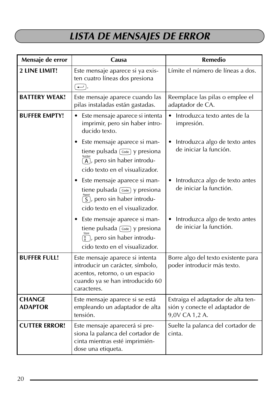 Lista de mensajes de error | Brother P-touch PT-1750 User Manual | Page 60 / 68