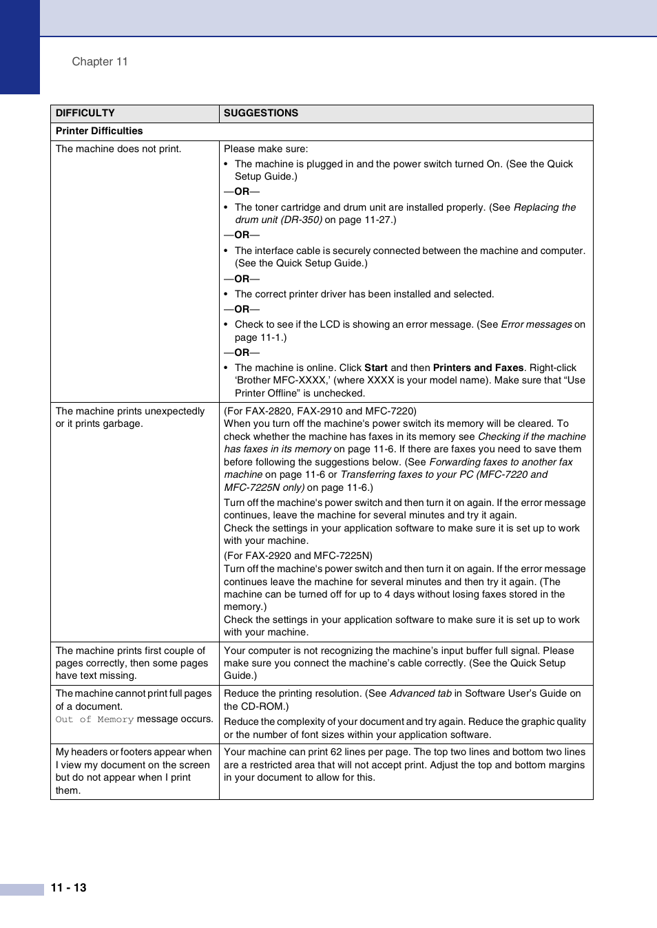 Brother IntelliFax-2820 User Manual | Page 101 / 159